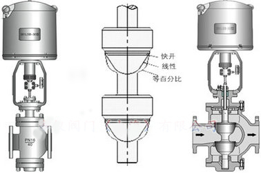 電動(dòng)雙座調節閥結構圖