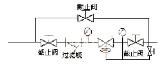 自力式壓力調節閥旁路系統安裝圖